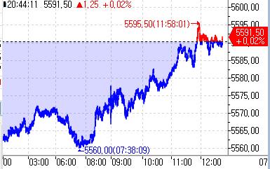 S&P500 선물, 0.02% 상승…美 휴장 앞두고 관망세_정윤교