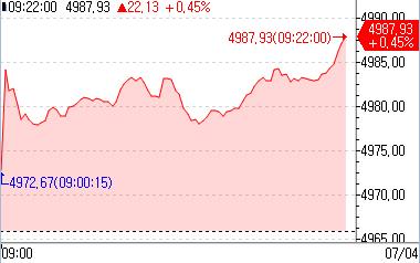 [출처: 연합인포맥스]