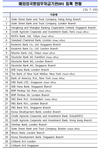 출처:기획재정부