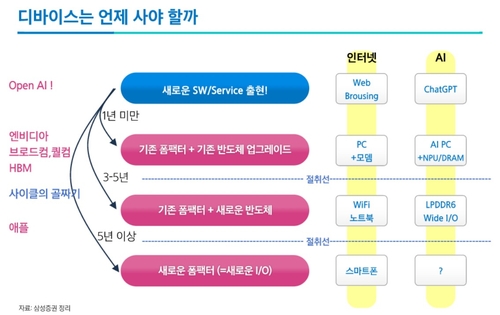 엔비디아 고점 대비 9.5% 하락…삼성證 "대안은 애플"_송하린