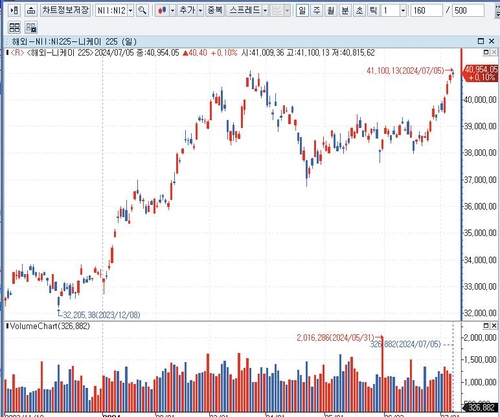 "다음주 ETF 발 매물 수십억 달러 이를 것"_배수연