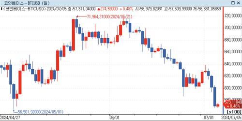 [출처: 연합인포맥스]