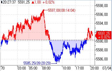 S&P500 선물, 美 휴장 속 0.02%↑…고용보고서 대기_정윤교