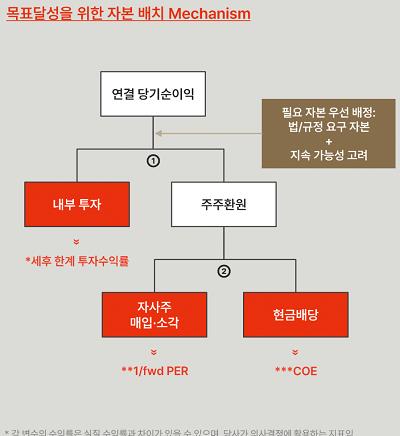 기업거버넌스포럼 "메리츠금융 밸류업 A+…모든 상장사 배워라"_송하린