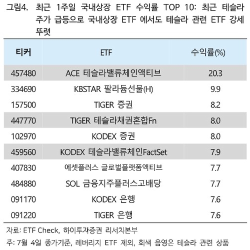 "테슬라, AI 가격부담에 따른 대안…추가 상승 가능성"_온다예