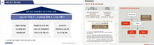 키움증권 C·메리츠금융 A+…밸류업 공시 '디테일'이 갈랐다_송하린