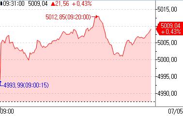[출처: 연합인포맥스]