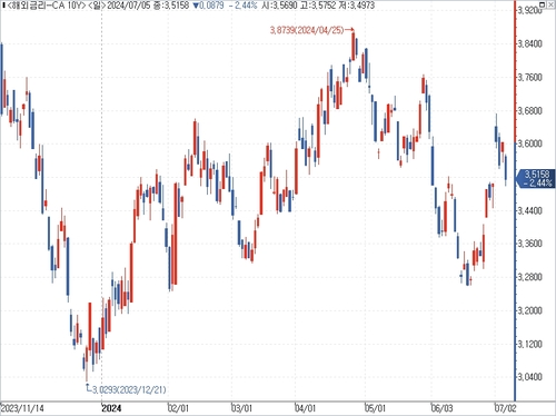 출처: 연합인포맥스.
