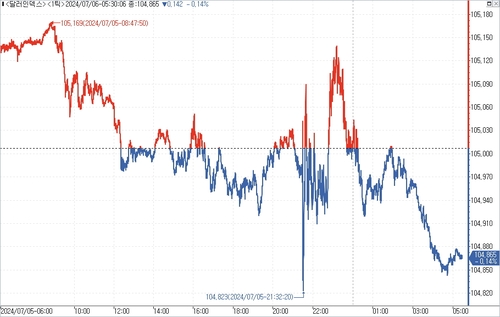 출처: 연합인포맥스.