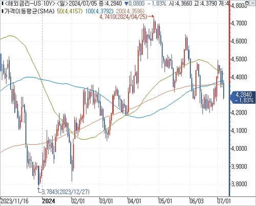 출처: 연합인포맥스.