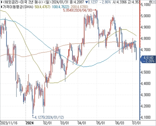 출처: 연합인포맥스.