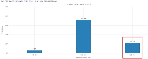 출처: CME 홈페이지.