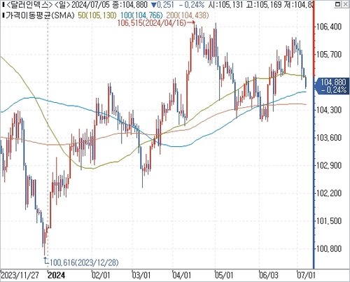 출처: 연합인포맥스.