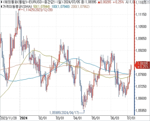 출처: 연합인포맥스.
