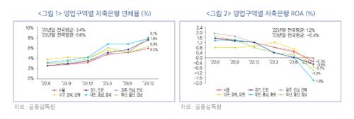 금융硏 "저축銀 M&A 활성화 위해 영업 구역 규제 재검토해야"_이수용
