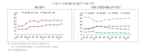 금융硏 "중신용자 금융 접근성 위해 대안신용평가 필요"_이수용