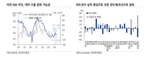 "8년전 美 대선 수혜주 찾지만…실적 안정성 초점 맞춰야"_박경은