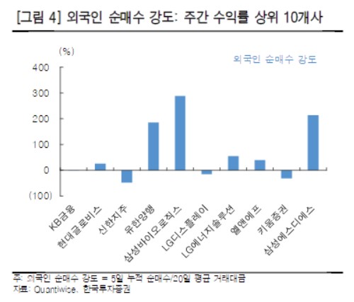 방산·음식료 등 주도주 하락했지만…"시장 분위기 반전 아냐"_송하린