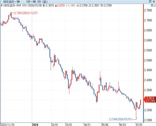 中 PBOC, 오후에도 공개시장 한시적 운영_이윤구