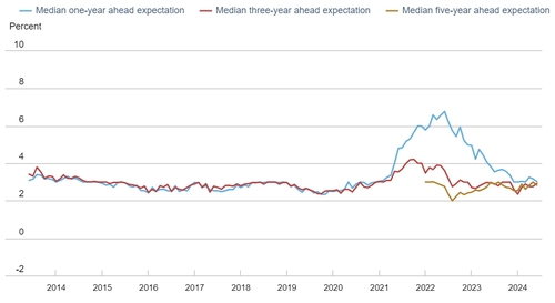출처: 뉴욕 연은 홈페이지.