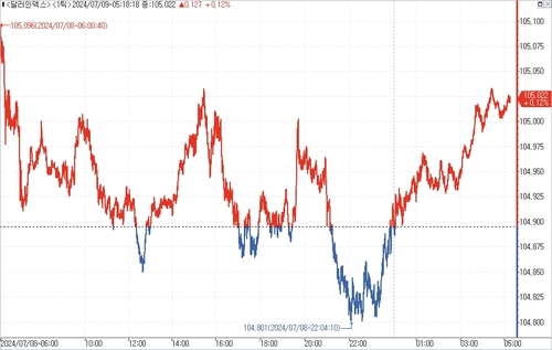 출처: 연합인포맥스.