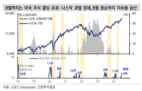 "증시, 피크아웃 지연 가능…8월 말까지 주식 보유해도 괜찮다"_송하린