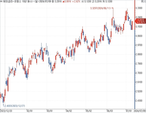 출처: 연합인포맥스.