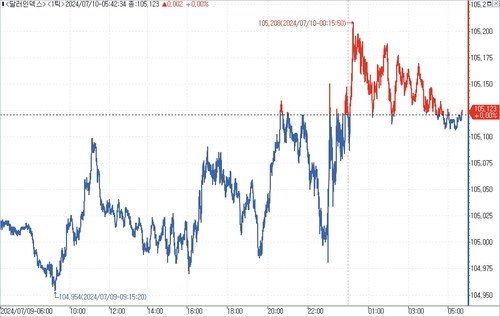 출처: 연합인포맥스.