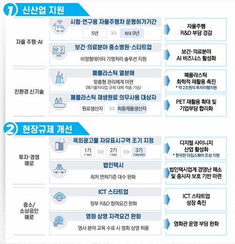 정부, 옥외 디지털 광고물 자유구역 추가…자율주행 임시허가 연장_박준형
