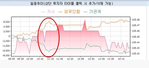 [노현우의 채권분석] 기계가 껴서 복잡하다_노현우