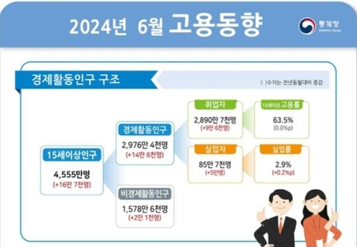 서울채권시장 "한 자릿수 韓 고용, 매수 기회 될 수도"_윤은별