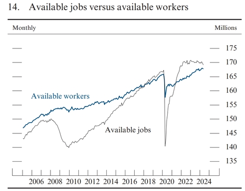 출처: 연준 홈페이지.