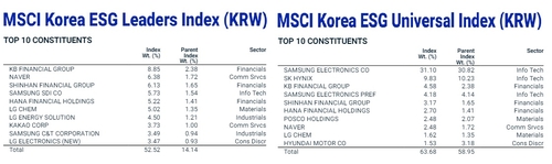[방치된 ESG②] 삼전·SK하닉이 가르는 수익률…ESG 평가 무용론_송하린