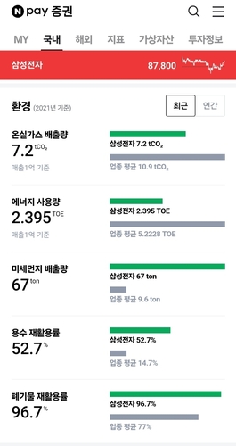 [방치된 ESG③] 3년 전 ESG 데이터…낙후된 정보_박형규