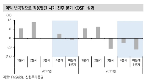 하반기 어닝쇼크 경계…"4분기 마진 과대계상 가능성"_송하린