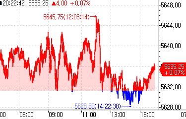 S&P500 선물, 0.07%↑…美 6월 CPI 대기_정윤교