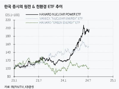 "원전株 발주 증가 수혜…탈세계화에 신재생에너지 보조금 감소"_한상민