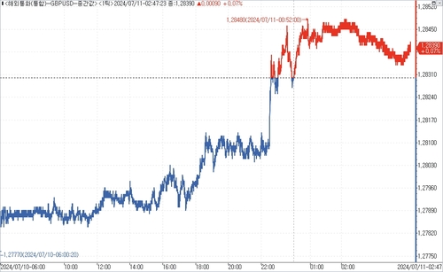 출처: 연합인포맥스.