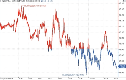 출처: 연합인포맥스.