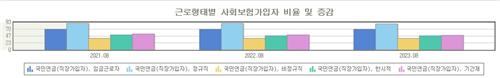 설계사 건강보험·국민연금 의무가입 추진…'보험사·GA 부담만 수천억'_정지서