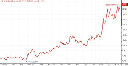[출처: 연합인포맥스]