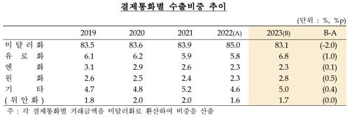 [출처: 한국은행]