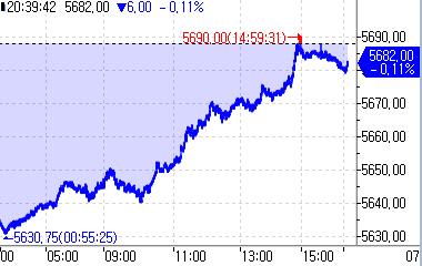 S&P500 선물, 랠리 피로감에 숨 고르기…0.10%↓_정윤교