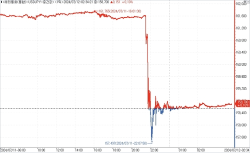 출처: 연합인포맥스.
