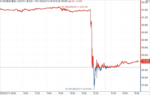 출처: 연합인포맥스.