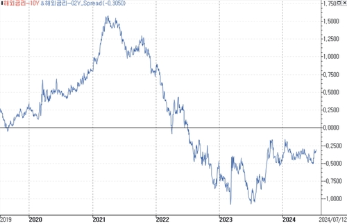 출처: 연합인포맥스.