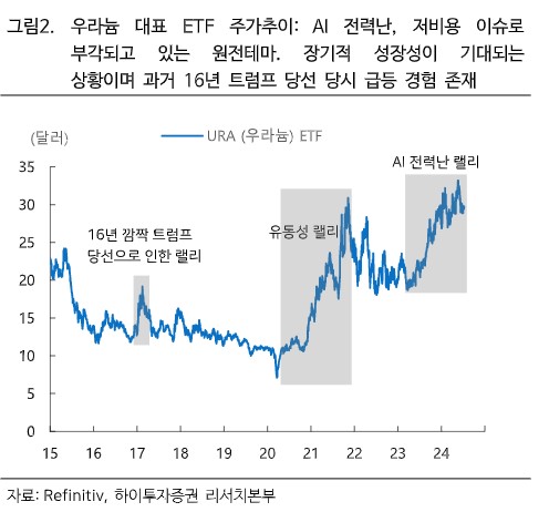 "AI 전력 수요급증…원전 테마 ETF 장기성장 기대"_온다예
