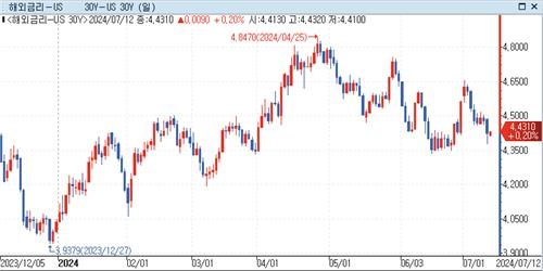 [출처: 연합인포맥스]
