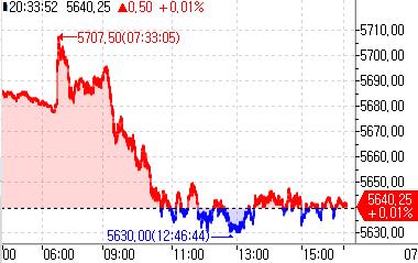 S&P500 선물, 보합권 흐름…美 PPI 대기_정윤교