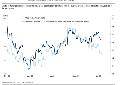 *자료 : 골드만삭스